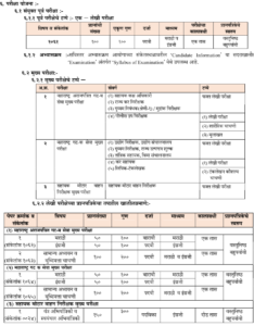 MPSC Non Gazzeted New Combine Prelims Exam Pattern And Syllabus Gr B