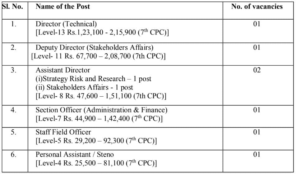 WDRA Details