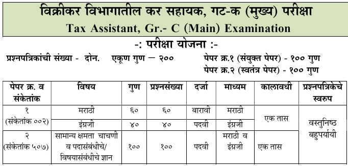 MPSC Group C Main Exam Syllabus PDF Download PDF Free Mock Test