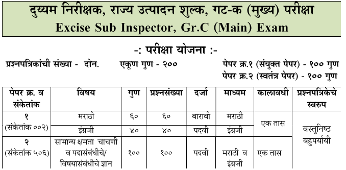 MPSC Group C Main Exam Syllabus PDF Download PDF Free Mock Test