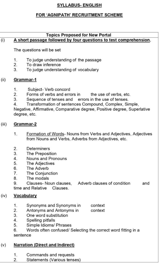 Agnipath Vayu Syllabus 2022