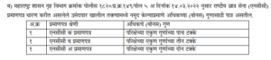 Maharashtra Police Bharti 2022 Syllabus & Exam Pattern Details