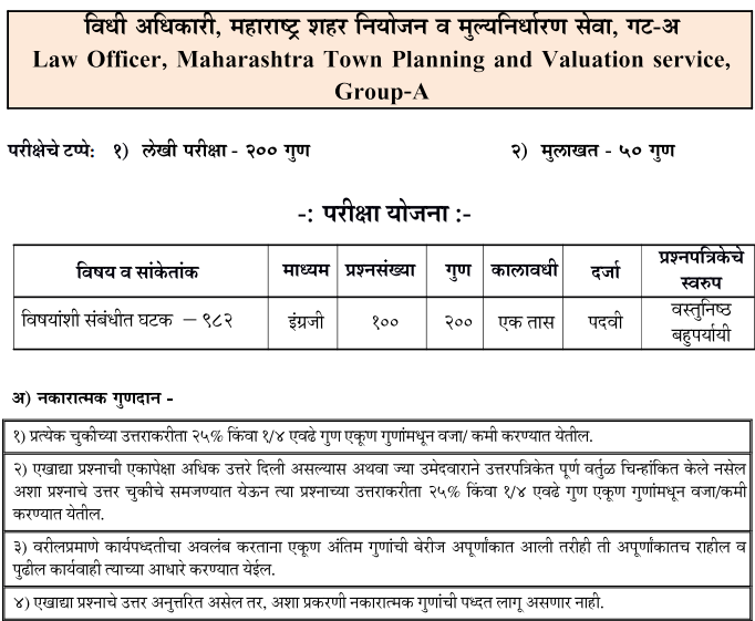 MPSC Law Officer Group A Bharti Syllabus And Exam Pattern 2022