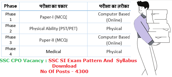SSC Sub Inspector Bharti Exam Pattern And Syllabus PDF