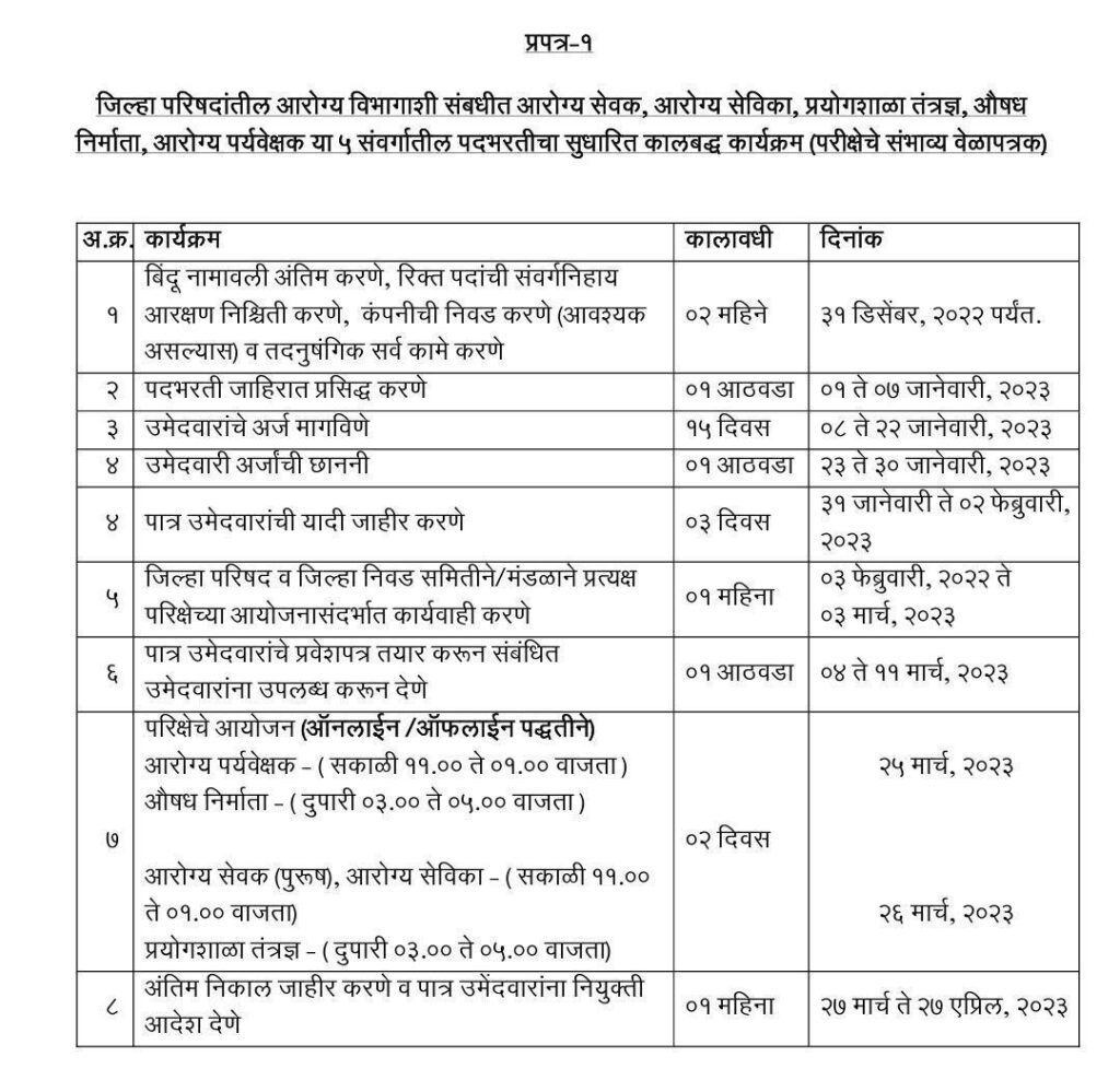 Maharashtra ZP Bharti Exam Date OUT