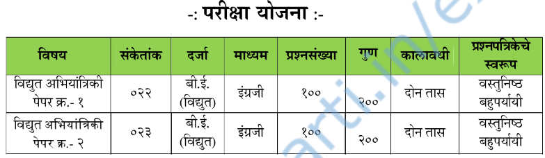 Maharashtra Gazetted Technical Services Main Exam New Syllabus