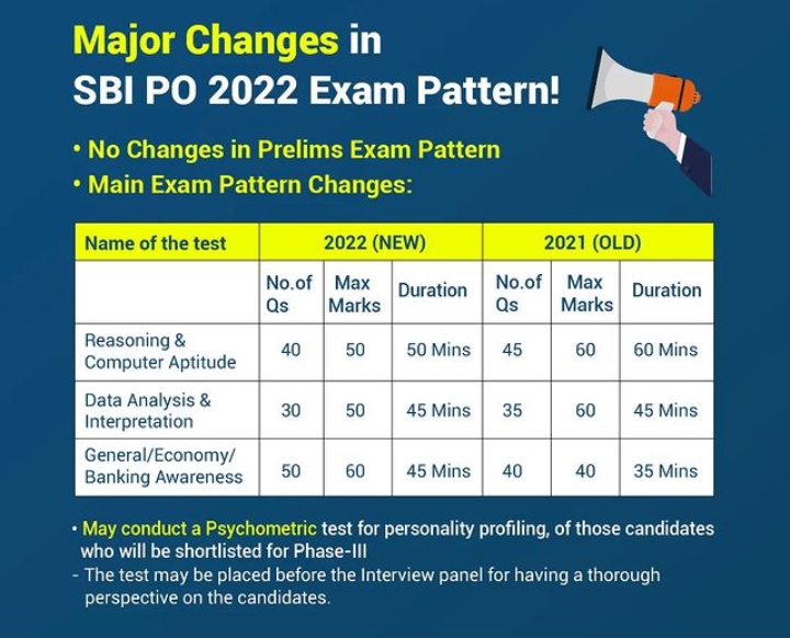 SBI PO Bharti Exam Pattern 2022