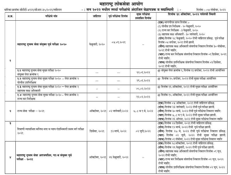 MPSC Time Table 2022 in Marathi -