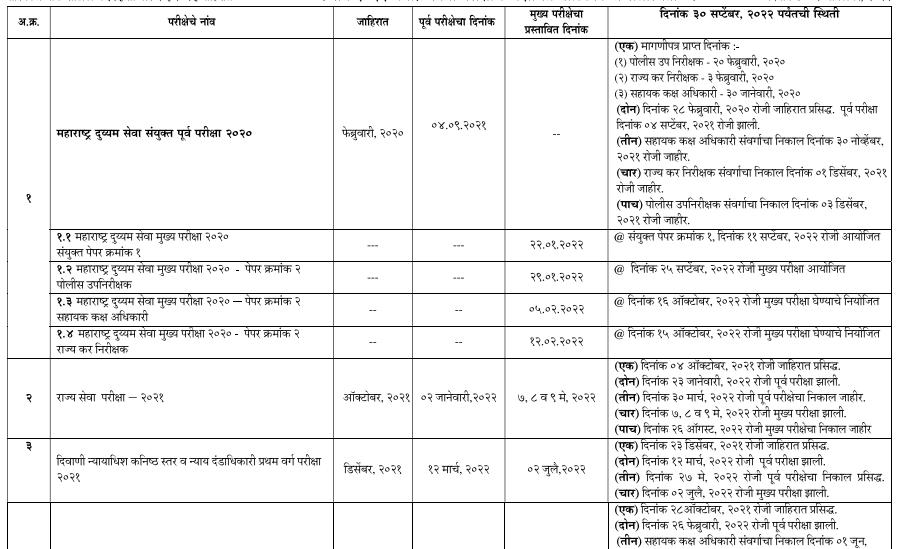 MPSC Time Table 2022 in Marathi