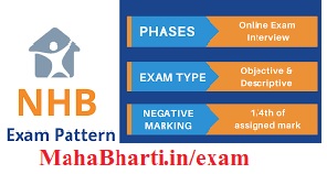 National Housing Bank Bharti Exam Pattern And Syllabus 2022