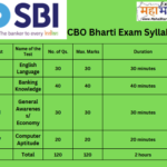 SBI CBO Bharti Exam Pattern And Syllabus PDF