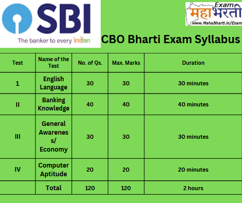 SBI CBO Bharti Exam Pattern And Syllabus PDF