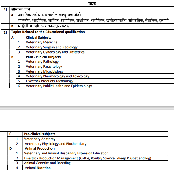 Maharashtra Animal Husbandry Services Syllabus PDF - महाराष्ट्र पशुसंवर्धन  अभ्यासक्रम
