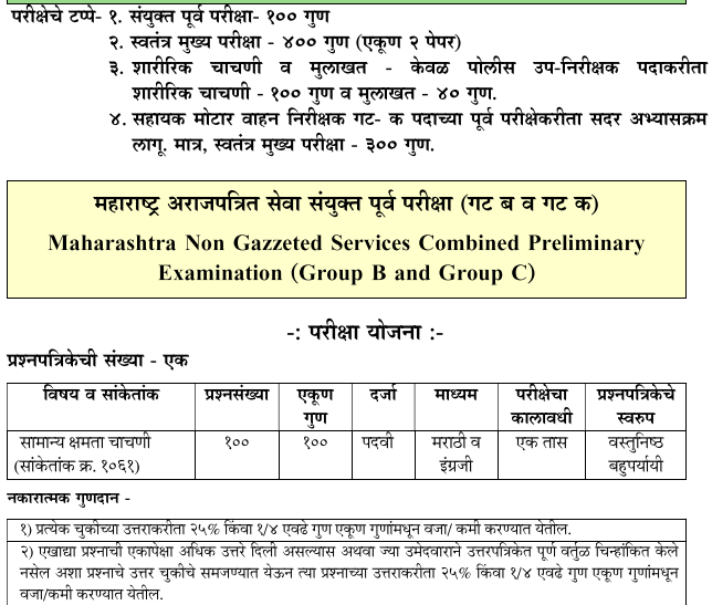 MPSC Non Gazzeted New Combine Prelims Exam Pattern And Syllabus
