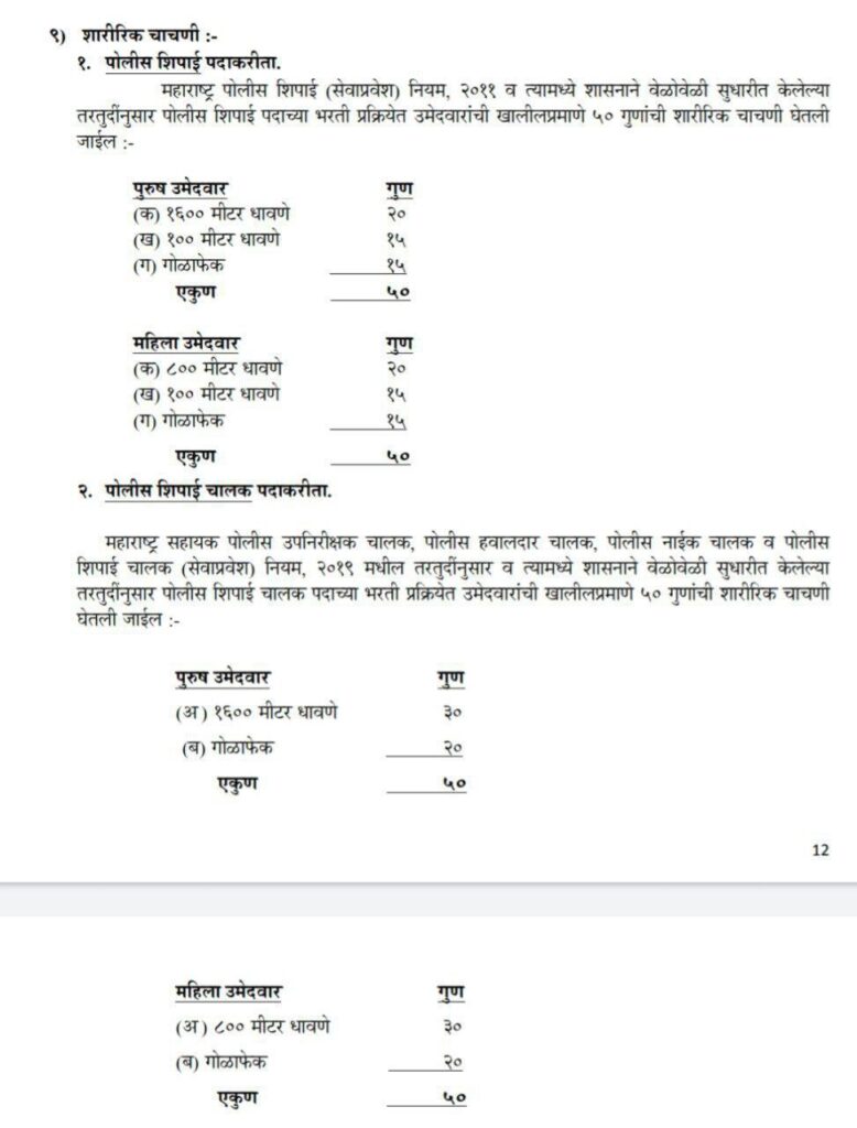 Maha Police Bharti Physical Test Details 2022