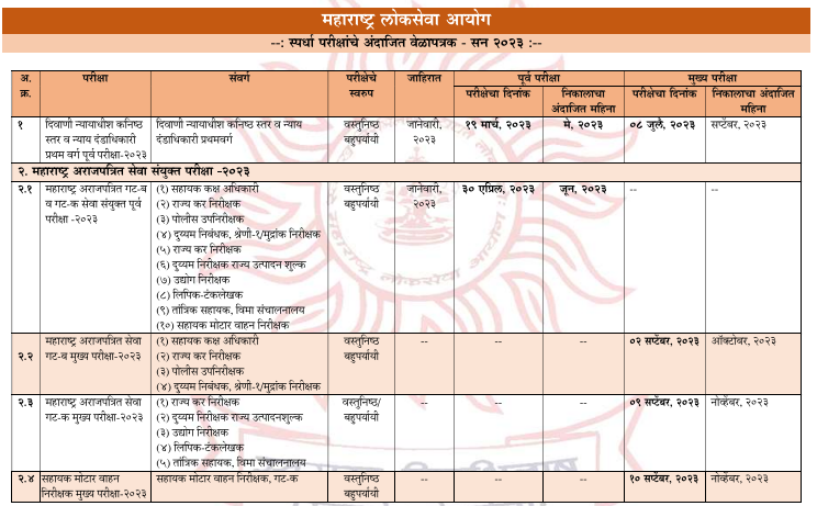 MPSC Time Table 2023