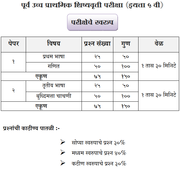 msce-syllabus-pdf-for-class-5