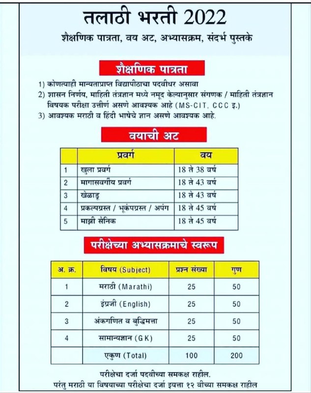 Maharashtra Talathi Bharti 2022 Syllabus Download
