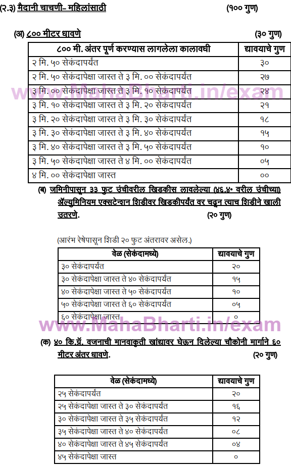 Solapur Mahanagarpalika Agnishamak Physical Exam Details and Ground Marks 