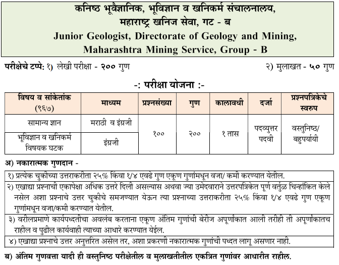 Maharashtra Mining Service Group B Syllabus PDF - महाराष्ट्र खाण सेवा ...