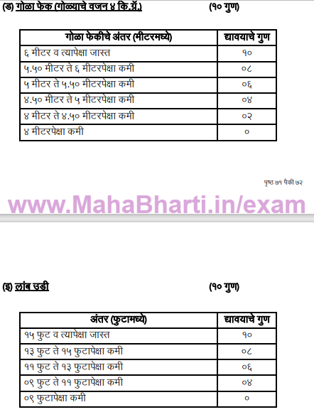 Solapur Mahanagarpalika Agnishamak Physical Exam Details and Ground Marks 