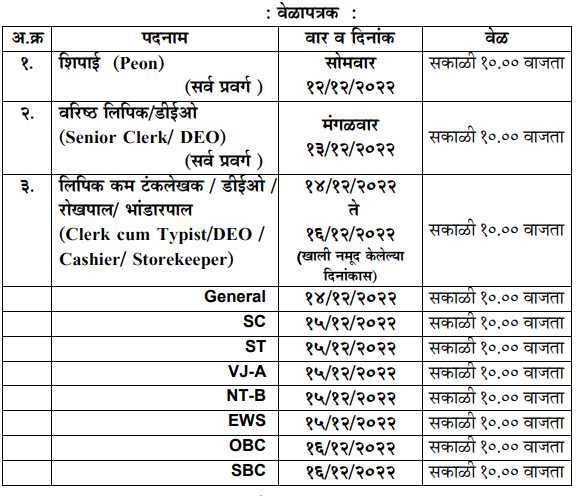 Documents Required For MUHS Nashik Saral Seva Bharti Exam