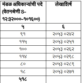 Mahsul Mandal Adhikari Salary Details 