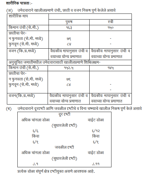 Van Vibhag Bharti Physical Exam Information