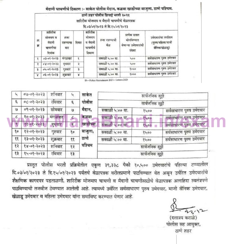 maha-police-bharti-physical-test-details-2022