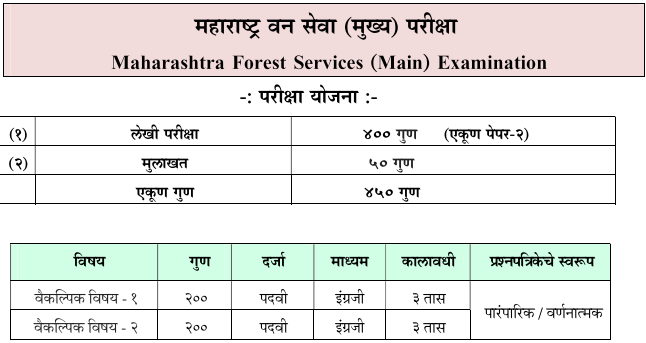 MPSC Forest Services Mains Exam New Syllabus