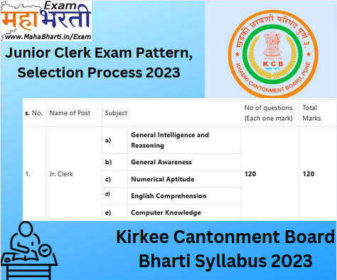 Kirkee Cantonment Board Bharti Syllabus 2023