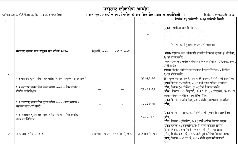 MPSC Time Table 2022 in Marathi