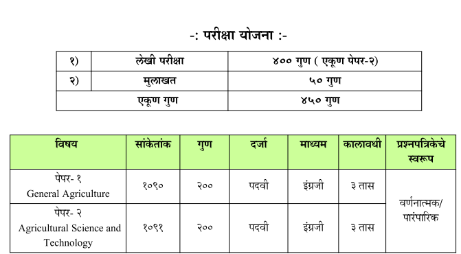 Maharashtra Agriculture Services Mains Exam Syllabus