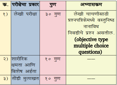 Bombay High Court Bharti Syllabus and Exam Pattern 2023 