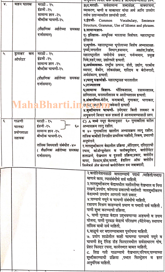 Maharashtra Nagar Parishad Bharti Exam Pattern And Syllabus PDF
