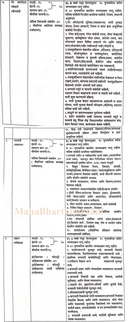 Maharashtra Nagar Parishad Bharti Exam Pattern And Syllabus PDF