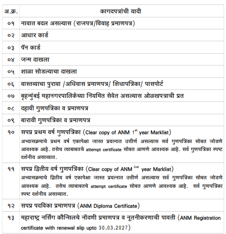 List Of Document Required For BMC Staff Nurse Recruitment
