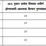 BMC Executive Assistant Exam Pattern 2024