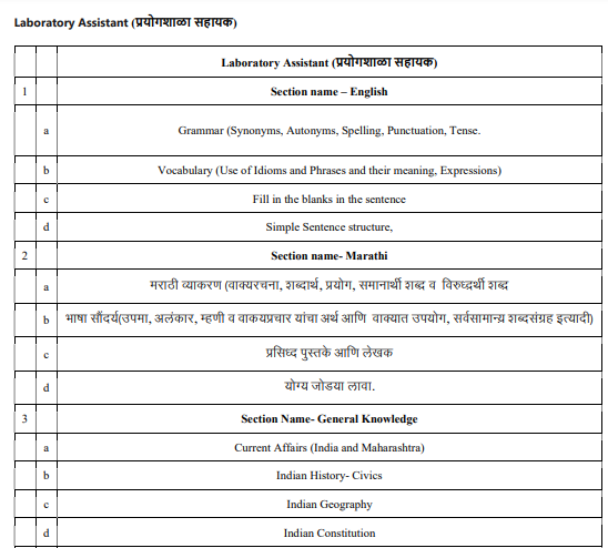 DMER Mumbai Syllabus And Exam Pattern 2023