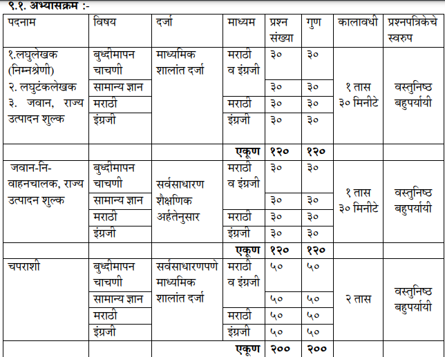 Maharashtra State Excise Jawan Syllabus 2023
