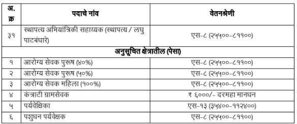 Zilla Parishad Salary In Maharashtra