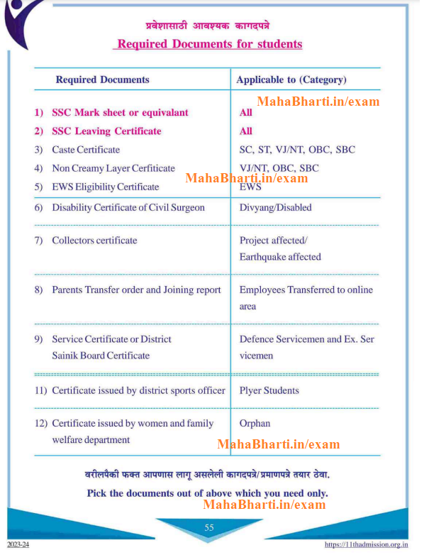 Which Documents Required For 11th Admission In Maharashtra Full List