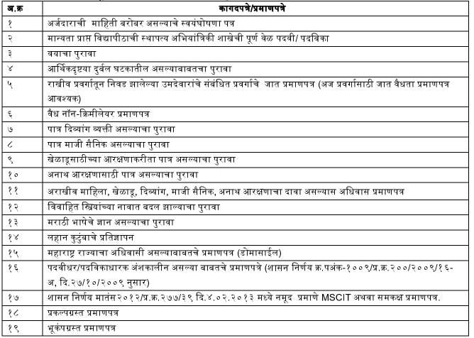 PMC JE Required Document  