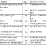 Documents Required For Arogya Vibhag Exam 2023