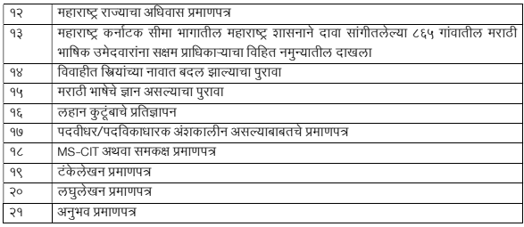 ZP Maharashtra Bharti Required Document List pdf given here