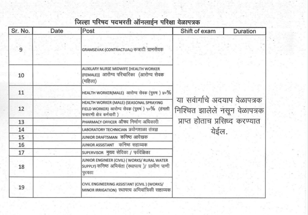 Maharashtra ZP Bharti Exam Date 