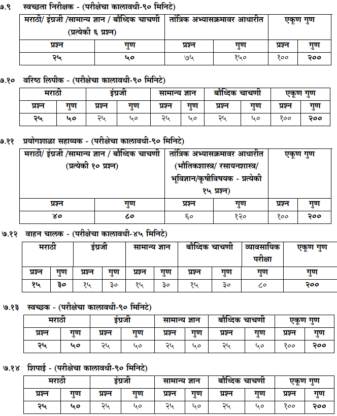 Maharashtra Public Work Department Exam Pattern