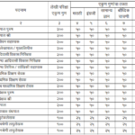 Adivasi Vikas Vibhag Syllabus And Exam pattern PDF
