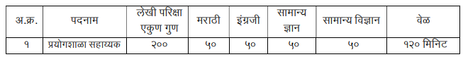 Mahatribal Exam Written Test Pattern 