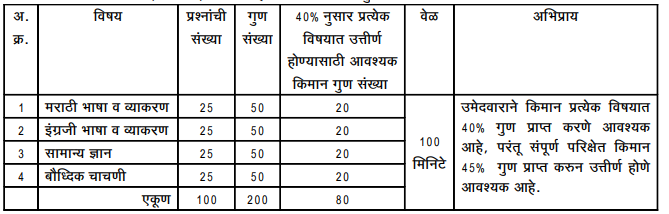 BMC Junior Steno Exam Pattern and Syllabus PDF